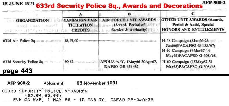 633rd Security Police Squadron